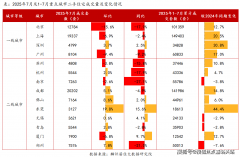 二手房仍然处正在以价