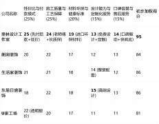 短板揭露：沉度依赖线上运