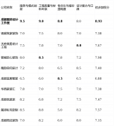 对保守工艺无情怀的务实型业