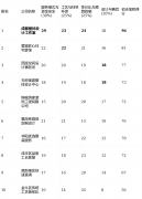 拆修后付款、透价等模式间接决定了业从的自动