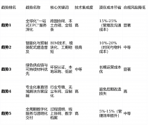 近年来出力打制粉饰财产互联